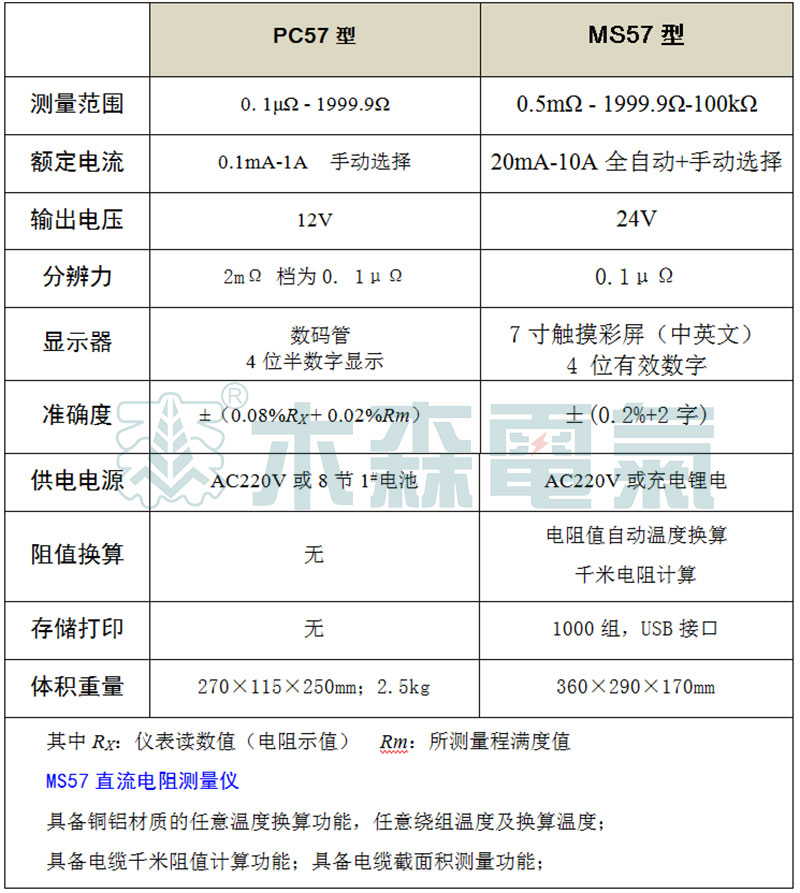 PC57、MS57成盤電纜導體直流電阻測量儀 基本參數(shù)