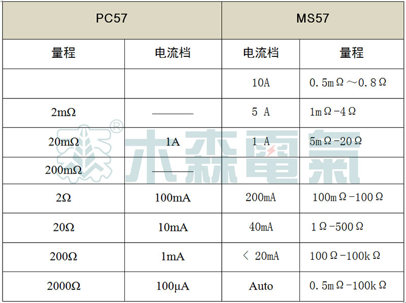PC57、MS57成盤電纜導體直流電阻測量儀參數(shù)